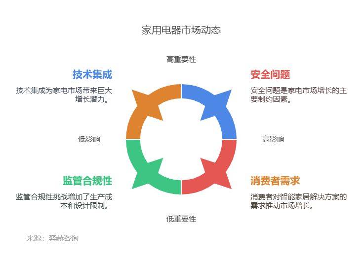 2025年家电市场爱游戏体育全面分析(图3)