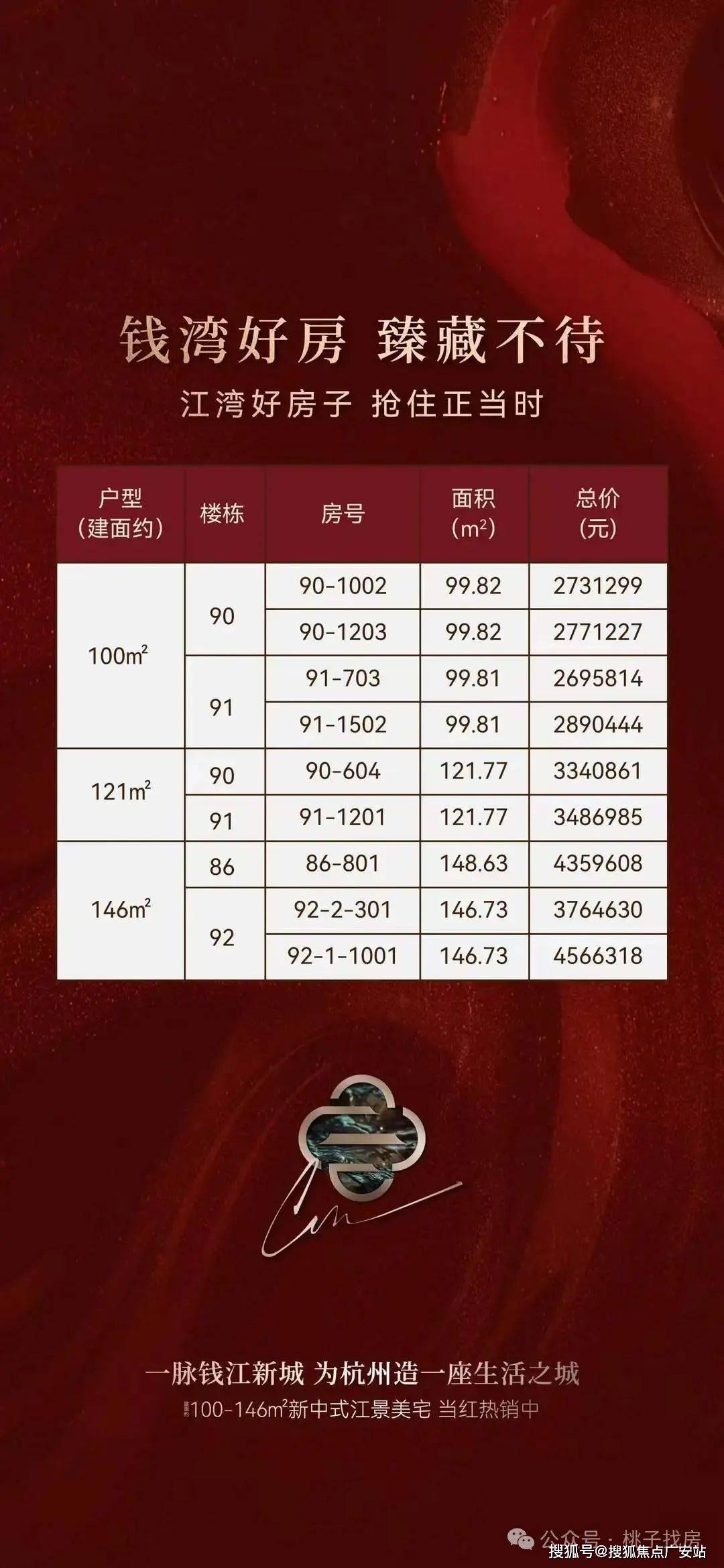心)-楼盘欢迎您-小区环境-户型-价格-地址-楼盘详情-周边配套-售楼处电话-交房时间爱游戏app最新登录入口建发云启钱湾(售楼处)首页网站-建发云启钱湾销售中心(营销中(图14)