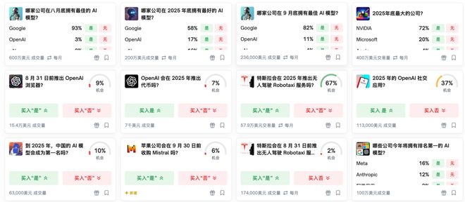 「神之押注」狂赚9倍DeepSeek R1最特立独行爱游戏app入口AI版华尔街之狼！o3-mini靠(图6)