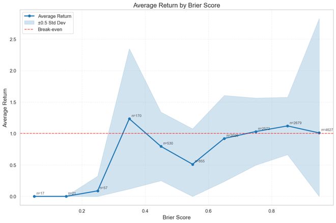 「神之押注」狂赚9倍DeepSeek R1最特立独行爱游戏app入口AI版华尔街之狼！o3-mini靠(图2)