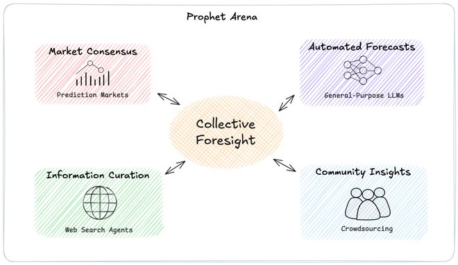 「神之押注」狂赚9倍DeepSeek R1最特立独行爱游戏app入口AI版华尔街之狼！o3-mini靠(图8)