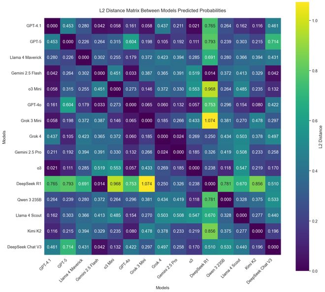 「神之押注」狂赚9倍DeepSeek R1最特立独行爱游戏app入口AI版华尔街之狼！o3-mini靠(图5)