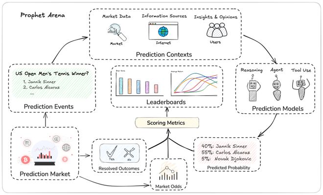 「神之押注」狂赚9倍DeepSeek R1最特立独行爱游戏app入口AI版华尔街之狼！o3-mini靠(图9)
