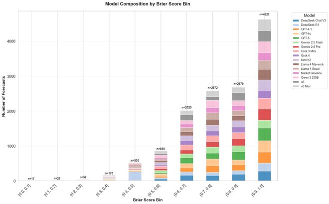 「神之押注」狂赚9倍DeepSeek R1最特立独行爱游戏app入口AI版华尔街之狼！o3-mini靠(图17)