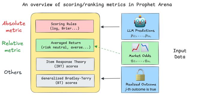 「神之押注」狂赚9倍DeepSeek R1最特立独行爱游戏app入口AI版华尔街之狼！o3-mini靠(图13)