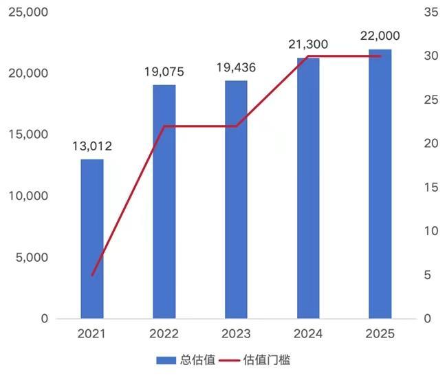 独角兽500强报告重磅发布（附榜单）爱游戏网站入口2025 UP中国隐形