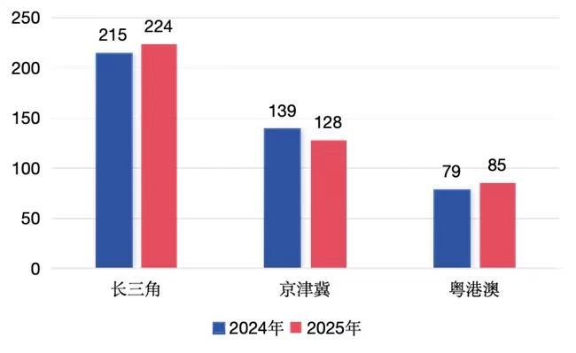 独角兽500强报告重磅发布（附榜单）爱游戏网站入口2025 UP中国隐形(图6)