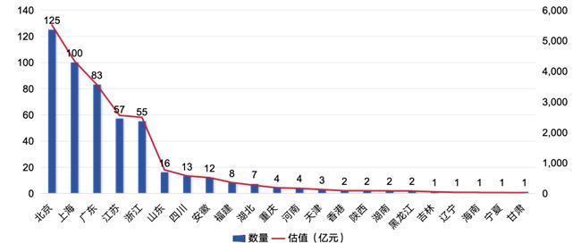 独角兽500强报告重磅发布（附榜单）爱游戏网站入口2025 UP中国隐形(图4)