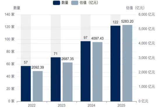 独角兽500强报告重磅发布（附榜单）爱游戏网站入口2025 UP中国隐形(图9)