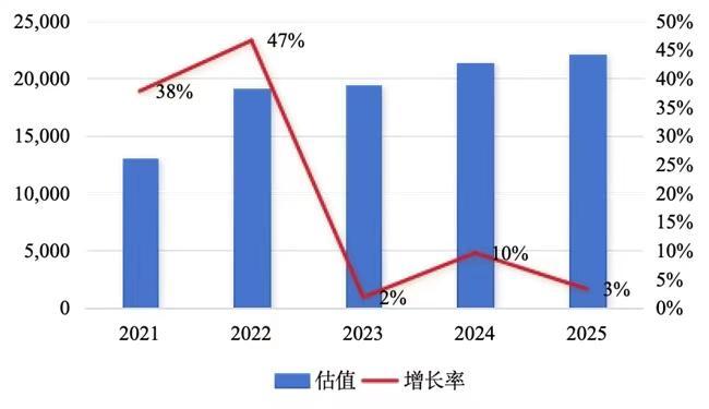 独角兽500强报告重磅发布（附榜单）爱游戏网站入口2025 UP中国隐形(图3)