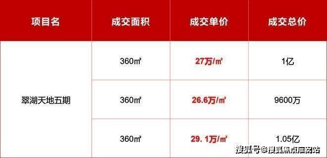 环境 户型价格地址楼盘详情配套电话交房时间配套电话交房时间爱游戏爱体育金陵华庭(售楼处)  -金陵华庭营销中心 -(图9)